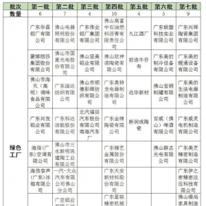 2022年绿色制造名单公示，13家佛企上榜！