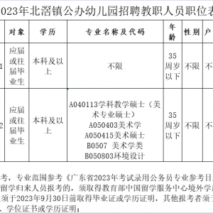 佛山中小学、幼儿园最新教师招聘来啦！