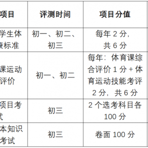 定了！13选2！2023年佛山中考体育方案出炉！