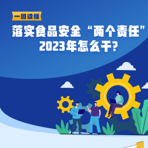 落实食品安全“两个责任”2023年怎么干？一图读懂→