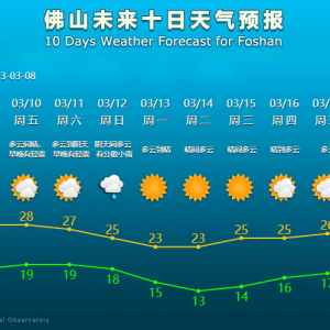 气温满减活动又来了！新一股冷空气在路上，最低降至……