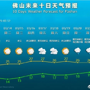 新一股冷空气到货！最低气温将出现在……