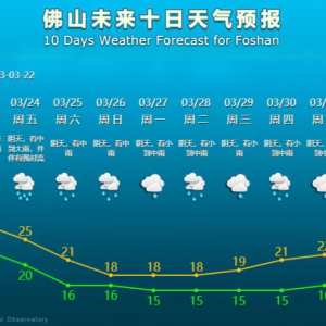 紧急通知 | 因天气原因，佛山50公里徒步延期至4月1日举行