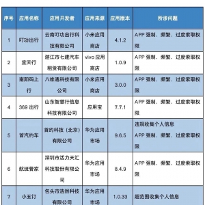 这些APP被工信部通报，快自查→