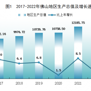 64150元！佛山最新人均可支配收入公布，这些数据与你有关