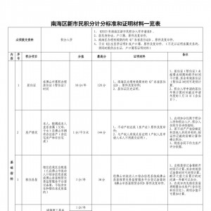 南海区多个镇街积分入学安排公布！常见问题解答。