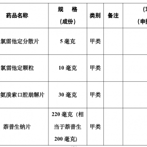 官宣！今后买这些药不用处方了。