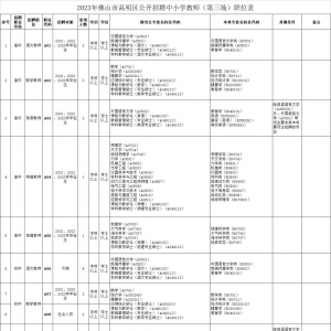 高明公开招聘111名教师！还有大批岗位等你来