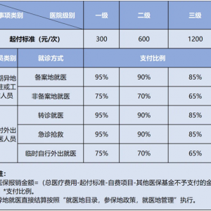 禅来办| 异地就医报销全攻略请收好！