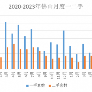 存量房贷利率下调后，佛山哪类人群最受益？