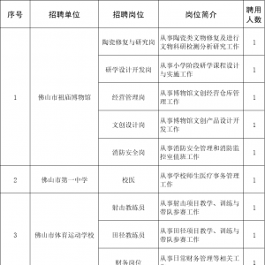 有编制！佛山市直事业单位招聘81人