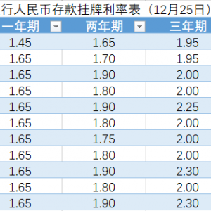 今日起，年内第三轮“银行存款降息潮”来袭！