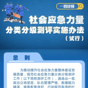 【每周一学法】一图读懂《社会应急力量分类分级测评实施办法（试行）》